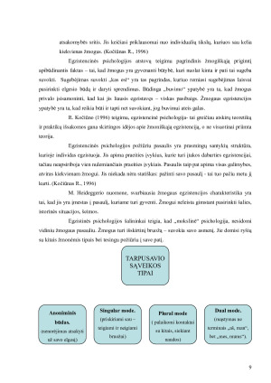 EGZISTENCINĖS PSICHOLOGIJOS SAMPRATA. Paveikslėlis 8