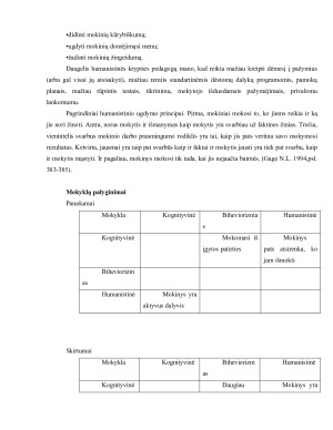 Mokymo ir mokymosi proceso analizė skirtingose psichologijos kryptyse. Paveikslėlis 10