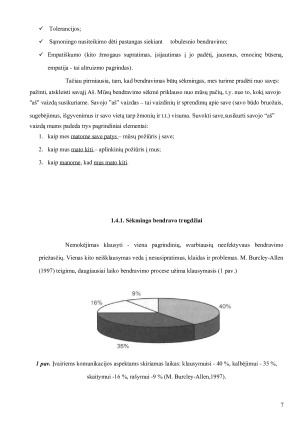 BENDRAVIMO ĮGUDŽIŲ LAVINIMAS. Paveikslėlis 7