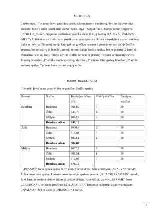 Stroop iliuzija. Paveikslėlis 3