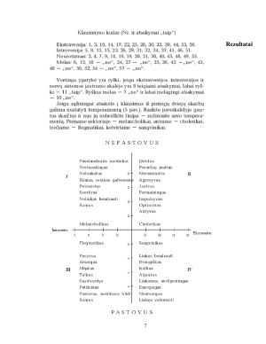 Temperamentas ir jo tipai. Paveikslėlis 7