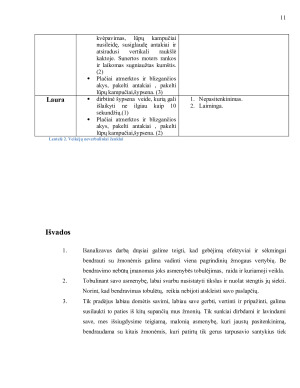 Neverbalinė komunikacija. Paveikslėlis 10