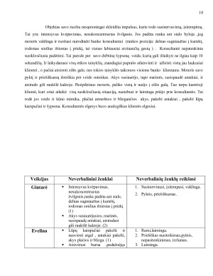 Neverbalinė komunikacija. Paveikslėlis 9