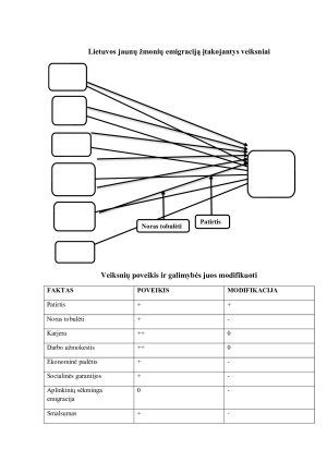 LIETUVOS JAUNIMO EMIGRACIJA. Paveikslėlis 6