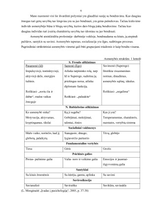 Asmenybės socializacija. Paveikslėlis 5