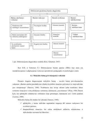 Mokinių pasiekimų vertinimas ir mokyklos baimės reiškinys. Paveikslėlis 9