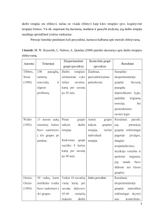 Dailės terapija įveikiant stresą organizacijoje. Paveikslėlis 5
