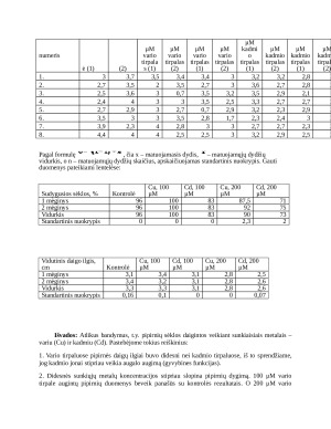 Sunkiųjų metalų (kadmio (Cd), vario (Cu)) poveikis sėklų dygimui. Paveikslėlis 2