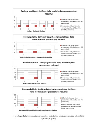 Superskaliariosios sandaros procesoriaus modeliavimas ir tyrimas. Paveikslėlis 2