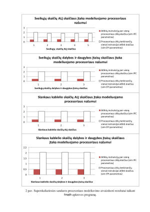 Superskaliariosios sandaros procesoriaus modeliavimas ir tyrimas. Paveikslėlis 4