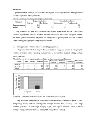 LAISVŲ ASOCIACIJŲ TESTAS. Paveikslėlis 5
