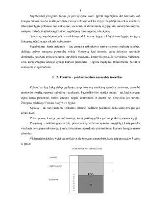 Asmenybė ir jos formavimas. Paveikslėlis 8