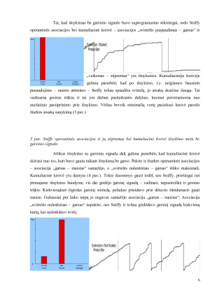 Operantinio sąlygojimo tyrimas. Paveikslėlis 6