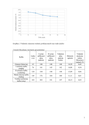 Regimojo dėmesio (suvokimo) apimties priklausomybės nuo stimulo dydžio ir įprasminimo tyrimas. Paveikslėlis 7