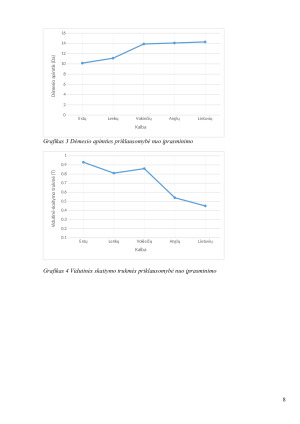 Regimojo dėmesio (suvokimo) apimties priklausomybės nuo stimulo dydžio ir įprasminimo tyrimas. Paveikslėlis 8