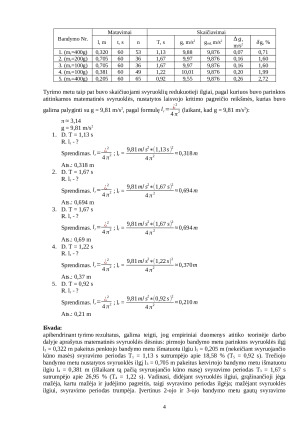 Svyravimo dėsnių tyrimas. Paveikslėlis 4