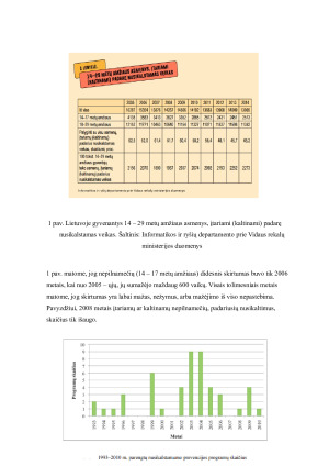 Nepilnamečių nusikalstamumas Lietuvoje ir Airijoje. Paveikslėlis 10