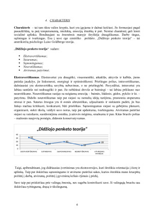 SAVĘS, KAIP ASMENYBĖS, ANALIZĖ VERSLO APLINKOJE (2). Paveikslėlis 6