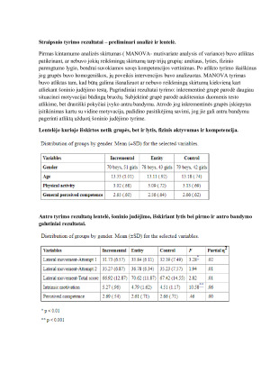 Sportininkų motyvacijos analizė remiantis Vallerand hierarchiniu vidinės ir išorinės motyvacijos modeliu. Paveikslėlis 6