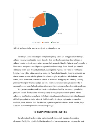 JAV ir Kanados ekonomikos palyginimas - struktūra, augimas ir tarpusavio priklausomybė_. Paveikslėlis 5