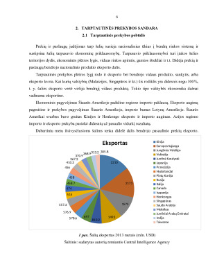 TARPTAUTINĖ PREKYBA. Paveikslėlis 6