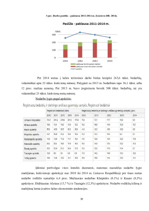 NEDARBO PRIEŽASTYS LIETUVOJE. Paveikslėlis 10