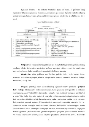 NEDARBO PRIEŽASTYS LIETUVOJE. Paveikslėlis 6