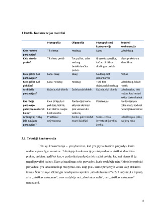 Konkurencijos modeliai ir jų pagrindiniai bruožai pramogų versle. Paveikslėlis 6