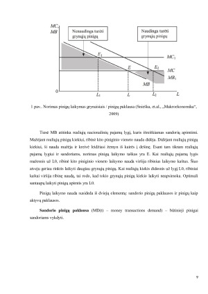 PINIGŲ PAKLAUSOS IR JOS VEIKSNIŲ ENONOMINĖ ANALIZĖ LIETUVOJE. Paveikslėlis 9
