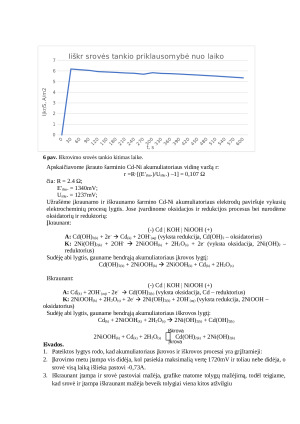 Spektrofotometrinis kofeino nustatymas tonizuojančiuose gėrimuose. Paveikslėlis 10