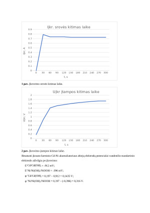 Spektrofotometrinis kofeino nustatymas tonizuojančiuose gėrimuose. Paveikslėlis 6