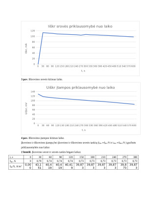 Spektrofotometrinis kofeino nustatymas tonizuojančiuose gėrimuose. Paveikslėlis 8