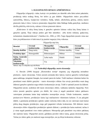 OLIGOPOLINĖ RINKA. Paveikslėlis 4