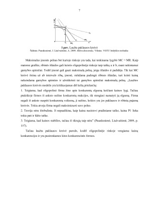 OLIGOPOLINĖ RINKA. Paveikslėlis 8