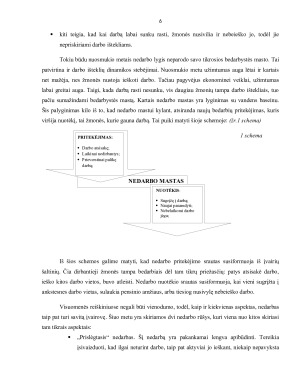 Nedarbas ir nedarbo lygio analizė Lietuvoje. Paveikslėlis 6