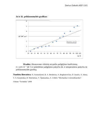 Šildomo kietojo kūno ilgėjimo koeficiento nustatymas. Paveikslėlis 2