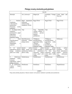 Finansinių ataskaitų palyginamoji analizė. Paveikslėlis 6