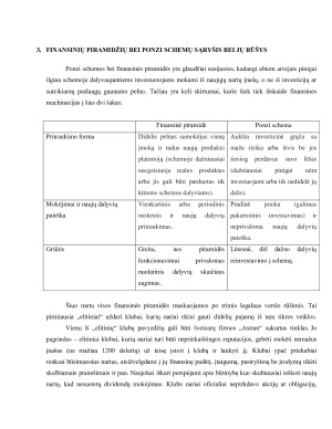 3 Ponzi schemų, pritaikytų finansų rinkose, analizė. Paveikslėlis 5
