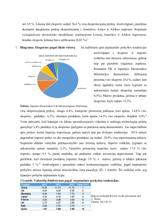 PIETŲ EUROPOS VALSTYBIŲ EKONOMINĖ SITUACIJA ŠIANDIEN ISPANIJOS ATVEJO ANALIZĖ. Paveikslėlis 7