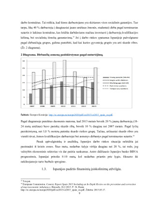 PIETŲ EUROPOS VALSTYBIŲ EKONOMINĖ SITUACIJA ŠIANDIEN ISPANIJOS ATVEJO ANALIZĖ. Paveikslėlis 9