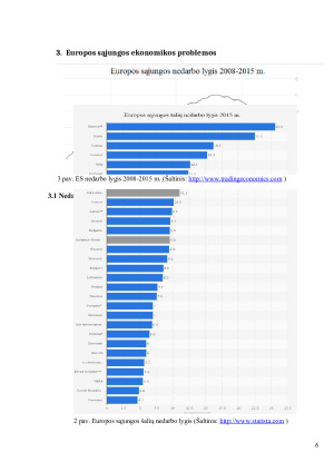 EUROPOS SĄJUNGOS ŠALIŲ EKONOMIKOS PROBLEMOS IR JŲ. Paveikslėlis 6