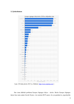 EUROPOS SĄJUNGOS ŠALIŲ EKONOMIKOS PROBLEMOS IR JŲ. Paveikslėlis 8