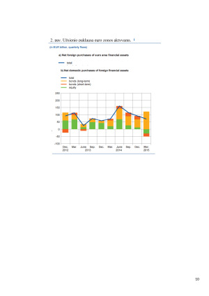 Euro tarptautinis vaidmuo ir jo perspektyvinis vertinimas. Paveikslėlis 10