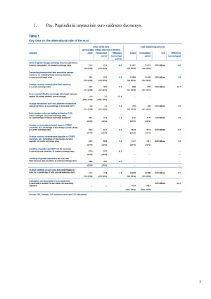 Euro tarptautinis vaidmuo ir jo perspektyvinis vertinimas. Paveikslėlis 7