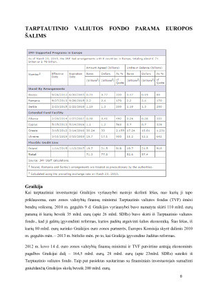 TARPTAUTINIO VALIUTOS FONDO NAUDOJAMOS PRIEMONĖS SUTEIKIANT FINANSINĘ PARAMĄ ŠALIMS – 2010-2015 M. PATIRTIS IR GALIMYBĖS. Paveikslėlis 8