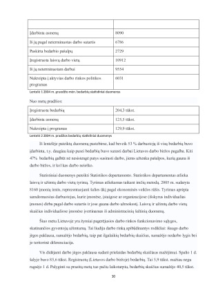 Pagrindinės Lietuvos ekonominės problemos. Paveikslėlis 10