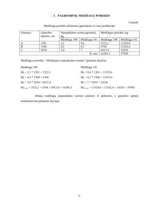 UAB „METALO KONSTRUKCIJOS“ 2013 M. PELNINGUMO PROGNOZĖ. Paveikslėlis 6