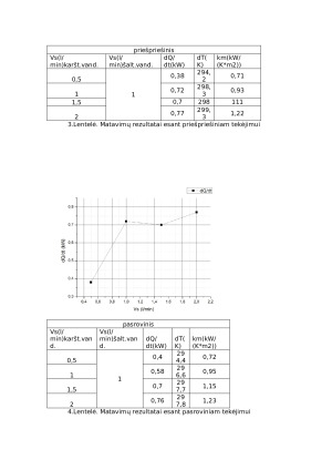 Šilumos mainų proceso tyrimas. Paveikslėlis 2