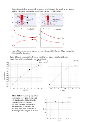 Šilumos mainų proceso tyrimas. Paveikslėlis 5