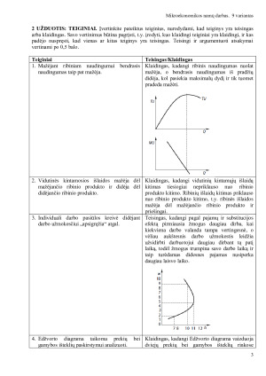 Mikroekonomikos namų darbas. Paveikslėlis 3